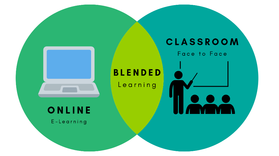 Detail Contoh Blended Learning Nomer 15