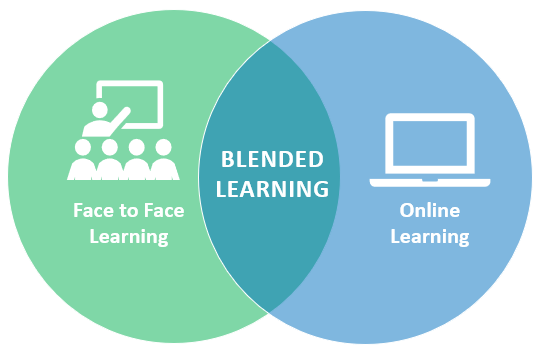 Detail Contoh Blended Learning Nomer 3