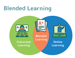 Detail Contoh Blended Learning Nomer 21
