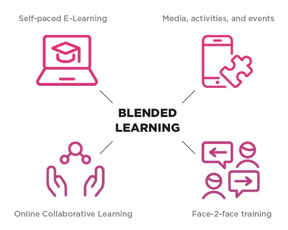 Detail Contoh Blended Learning Nomer 25