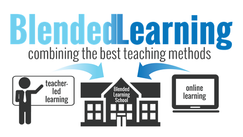 Detail Contoh Blended Learning Nomer 6