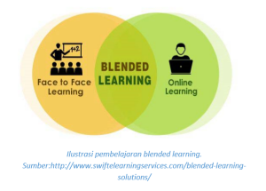 Detail Contoh Blended Learning Nomer 7