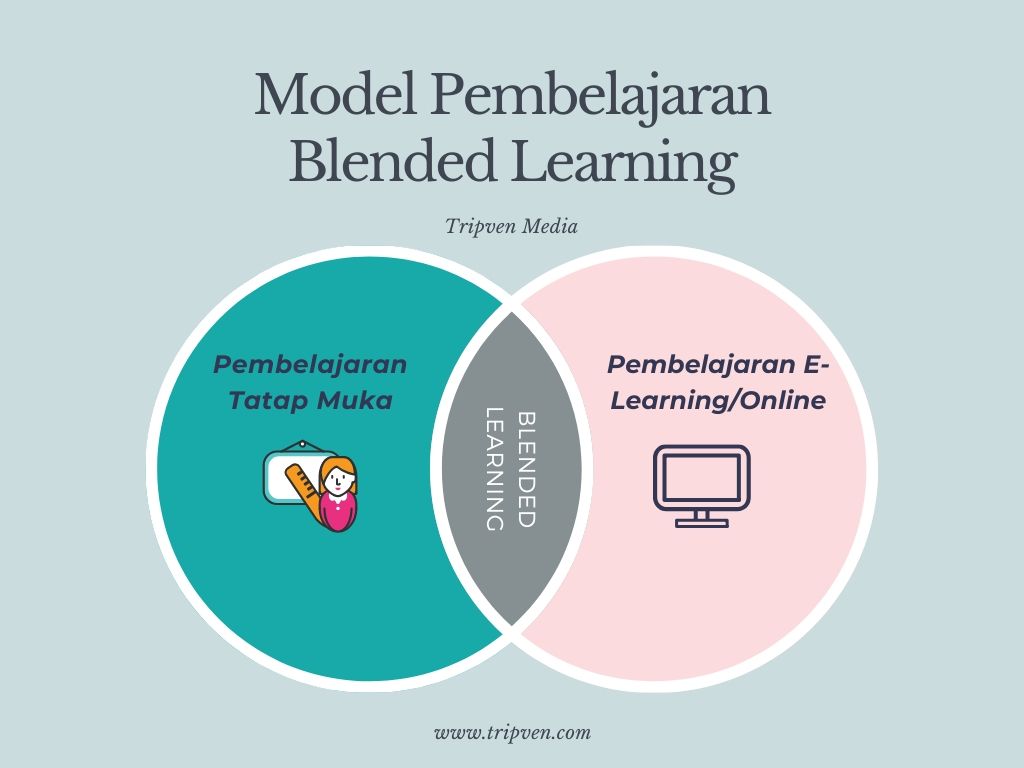 Detail Contoh Blended Learning Nomer 8