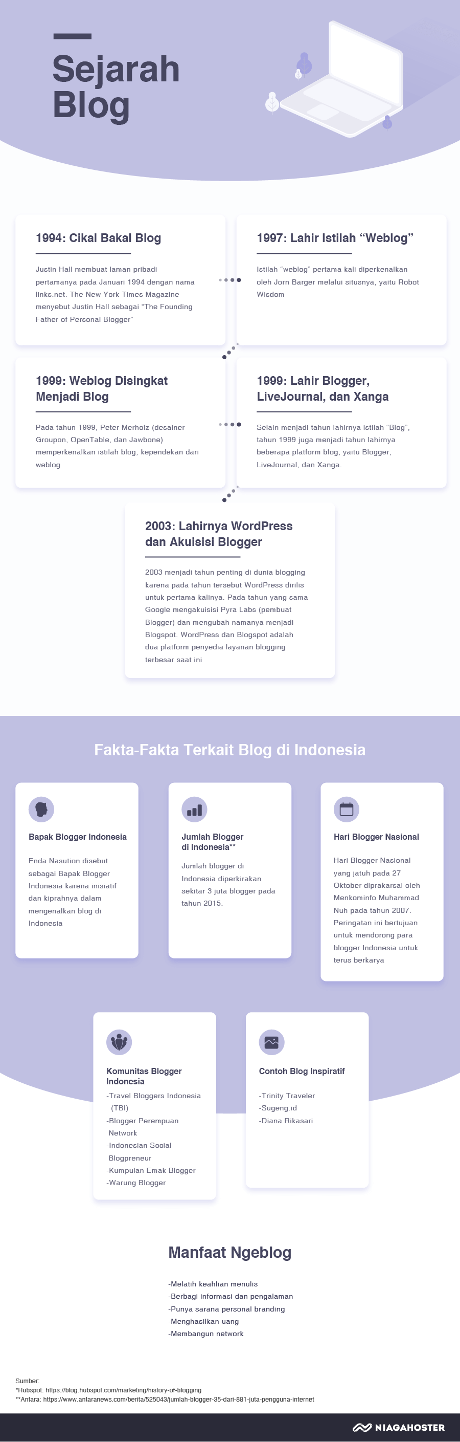 Contoh Blog Sederhana - KibrisPDR