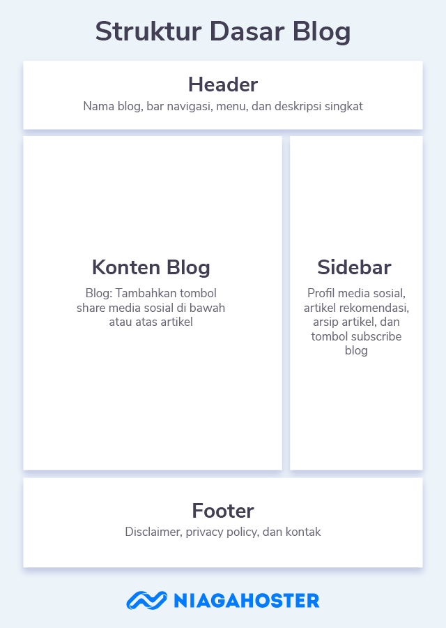 Detail Contoh Blog Sederhana Nomer 13