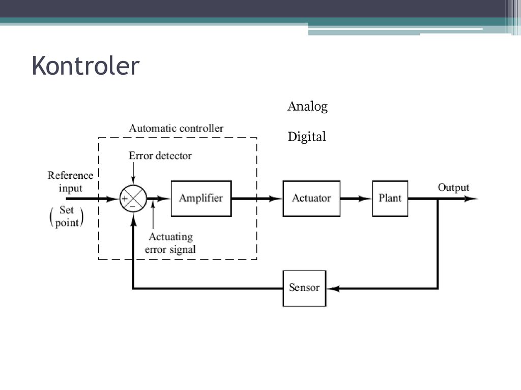 Detail Contoh Blok Diagram Nomer 15