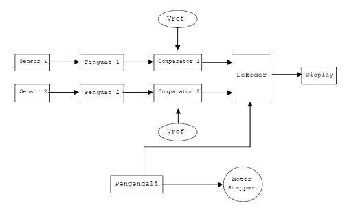 Detail Contoh Blok Diagram Nomer 16