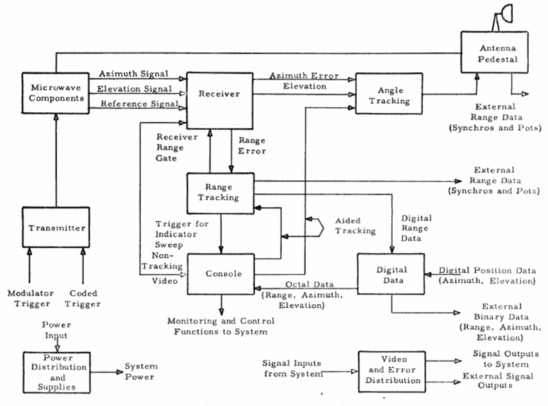 Detail Contoh Blok Diagram Nomer 18