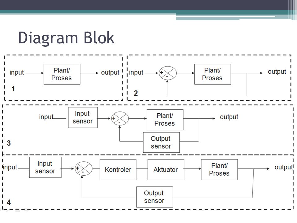 Detail Contoh Blok Diagram Nomer 19