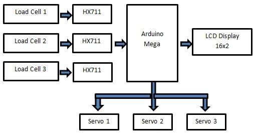 Detail Contoh Blok Diagram Nomer 3