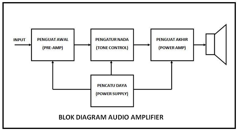 Detail Contoh Blok Diagram Nomer 21