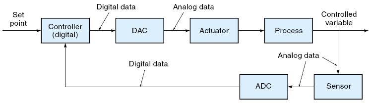 Detail Contoh Blok Diagram Nomer 25