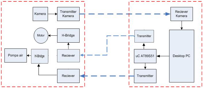 Download Contoh Blok Diagram Nomer 27