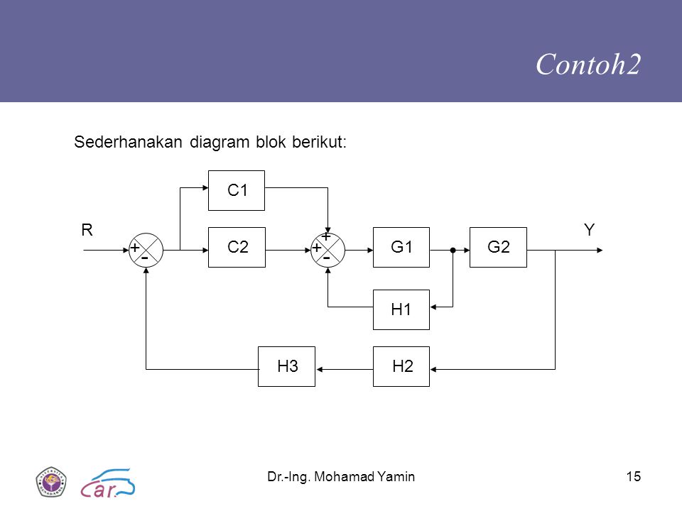 Detail Contoh Blok Diagram Nomer 31