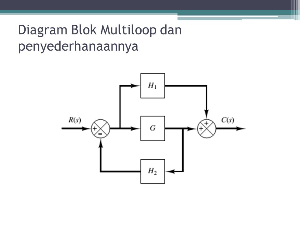 Detail Contoh Blok Diagram Nomer 37