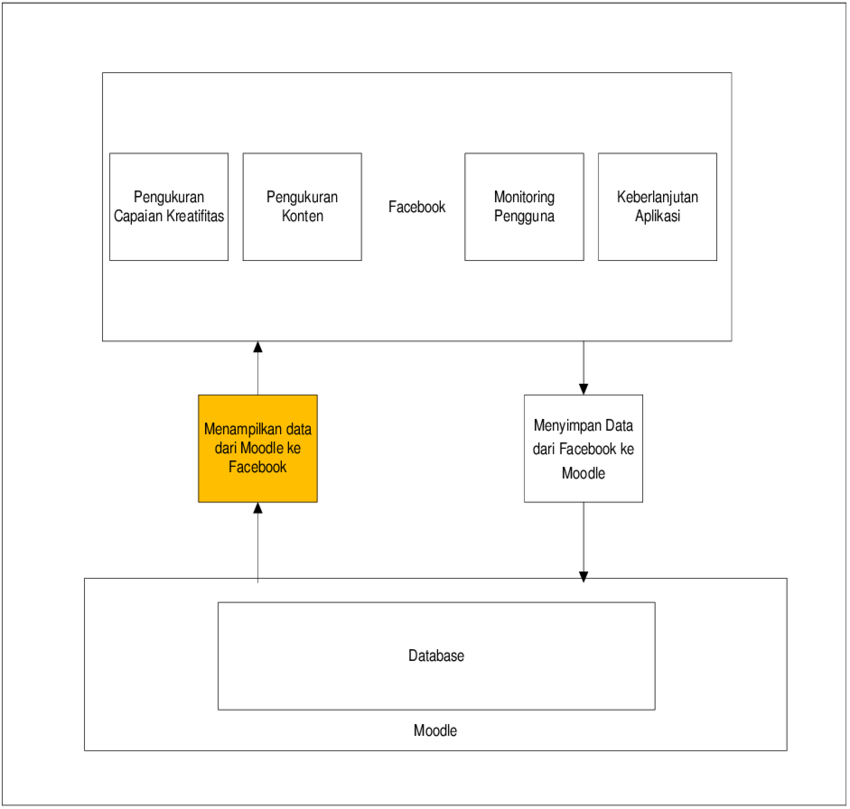 Detail Contoh Blok Diagram Nomer 44