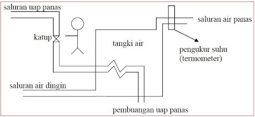 Detail Contoh Blok Diagram Nomer 47