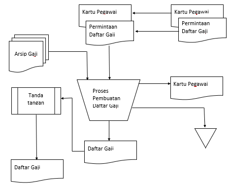 Detail Contoh Blok Diagram Nomer 6