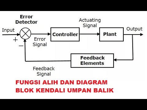 Detail Contoh Blok Diagram Nomer 7