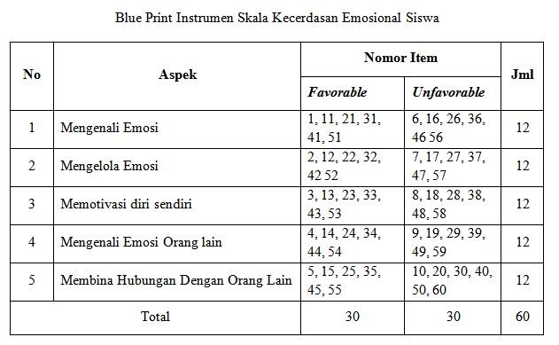 Detail Contoh Blue Print Pendidikan Nomer 11