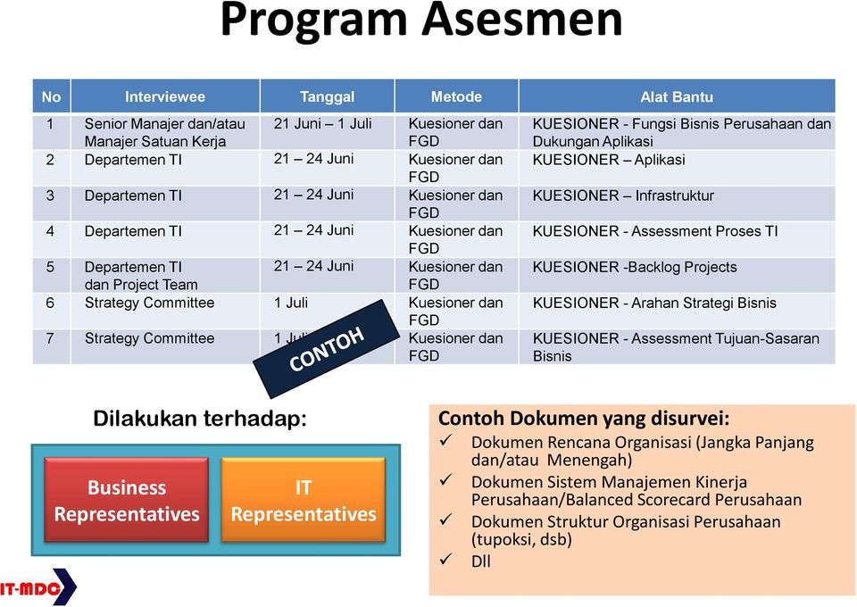 Detail Contoh Blue Print Pendidikan Nomer 22