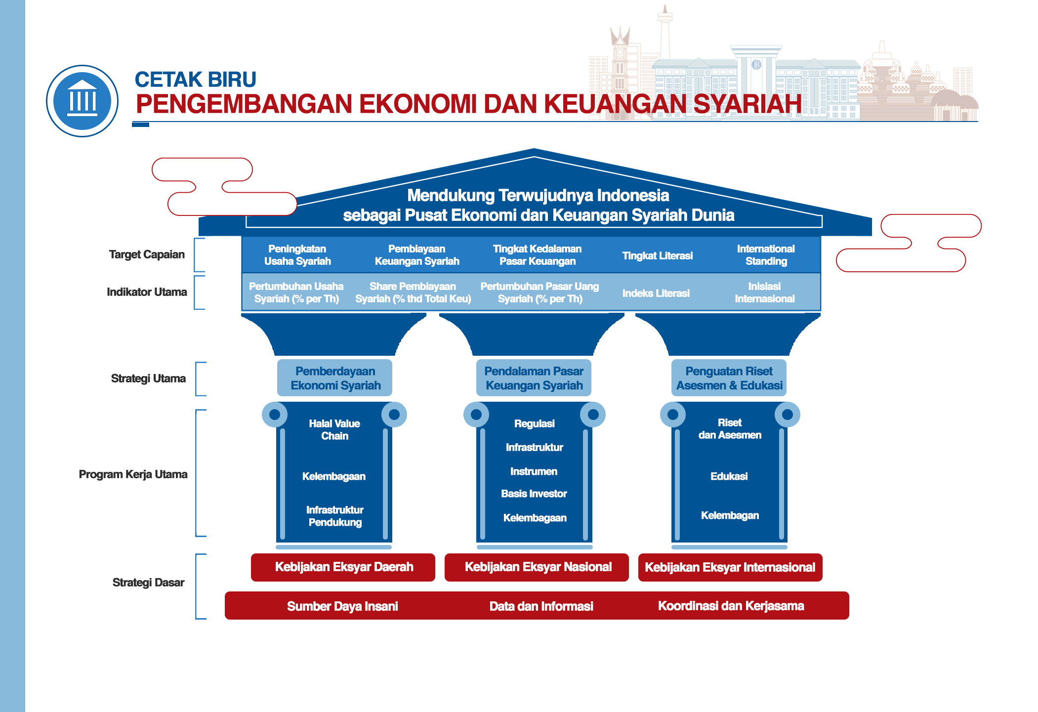 Detail Contoh Blue Print Pendidikan Nomer 29