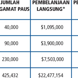 Detail Contoh Blue Print Pendidikan Nomer 33