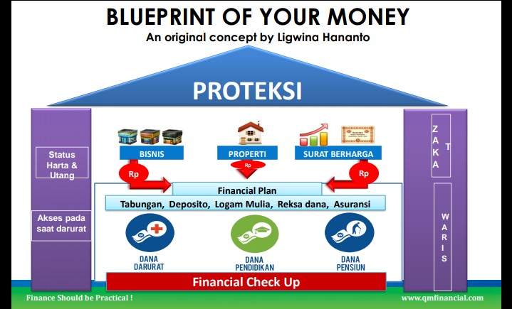 Detail Contoh Blue Print Pendidikan Nomer 7