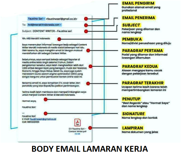 Detail Contoh Body Email Lamaran Kerja Nomer 43