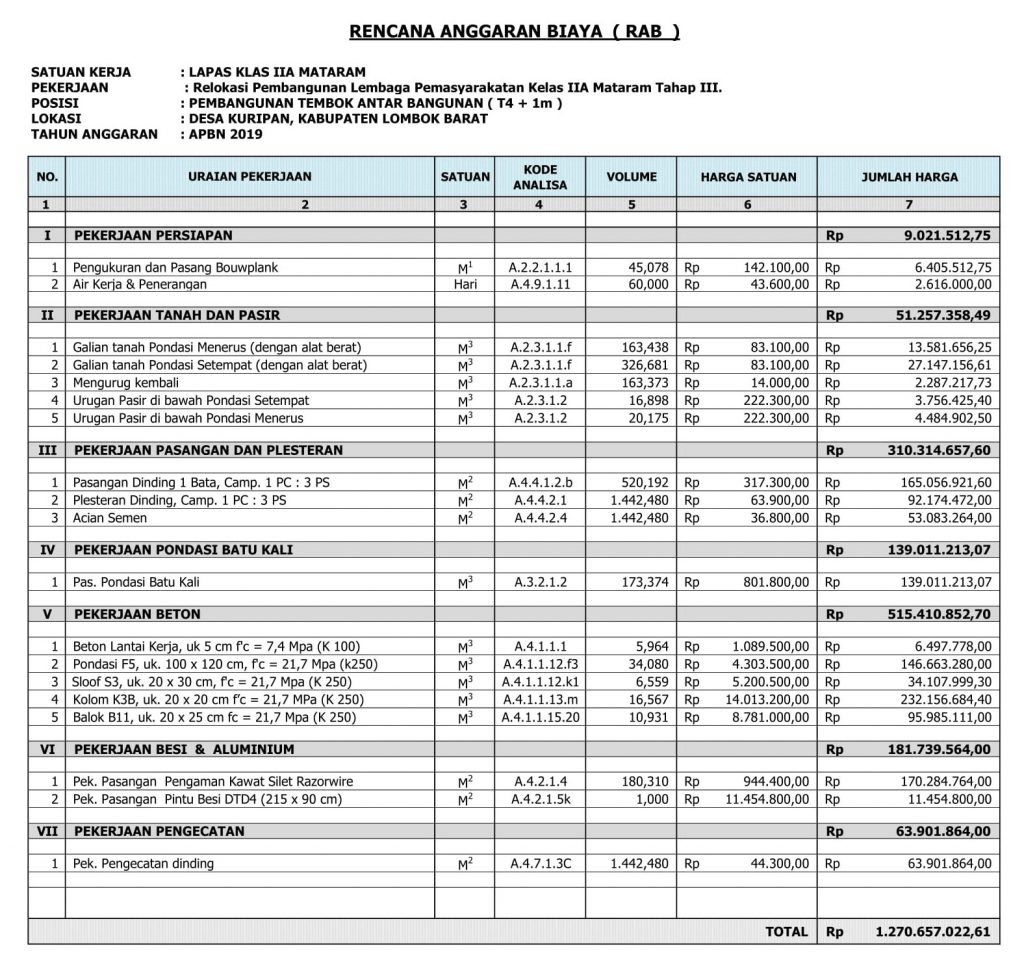 Detail Contoh Boq Proyek Nomer 13