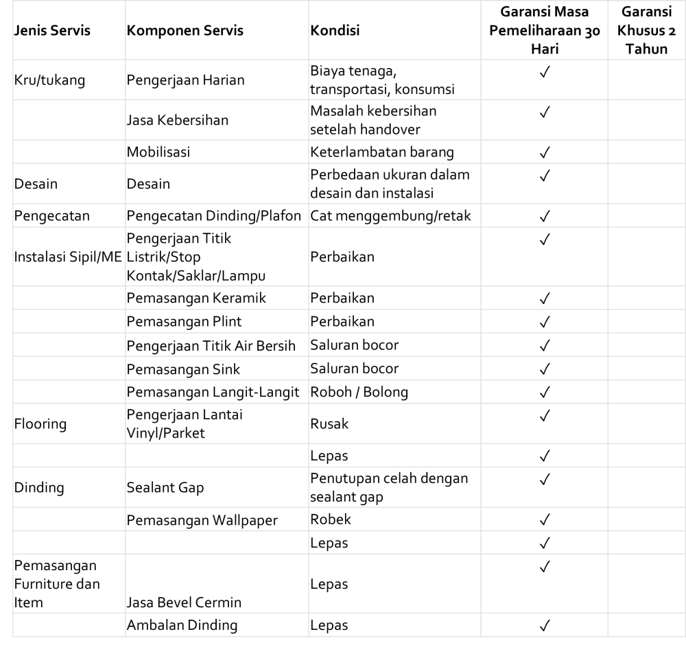 Detail Contoh Boq Proyek Nomer 47