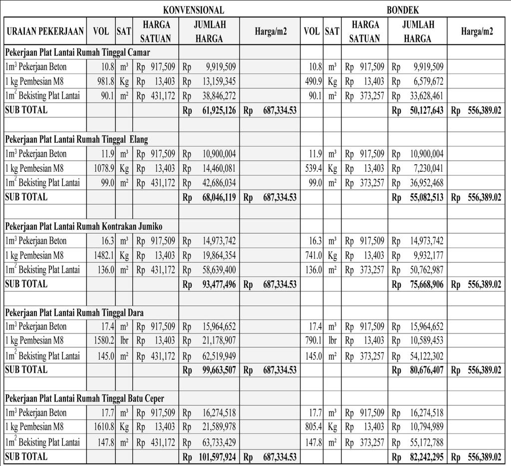 Detail Contoh Boq Proyek Nomer 52