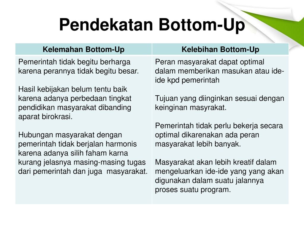 Detail Contoh Bottom Up Dan Top Down Nomer 9