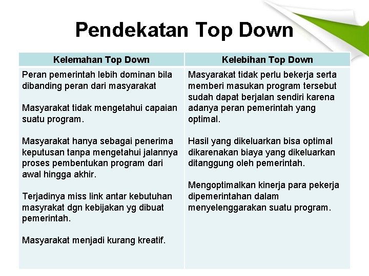 Detail Contoh Bottom Up Dan Top Down Nomer 12