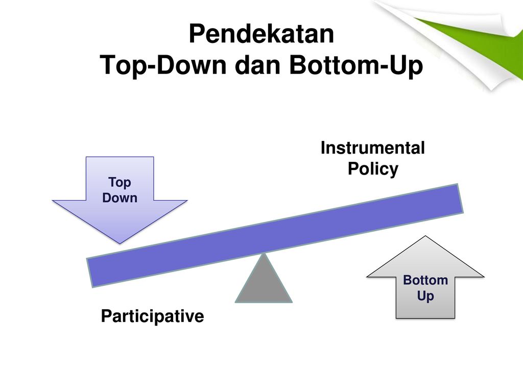 Detail Contoh Bottom Up Dan Top Down Nomer 13
