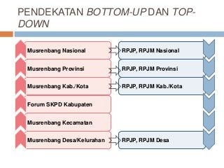 Detail Contoh Bottom Up Dan Top Down Nomer 23