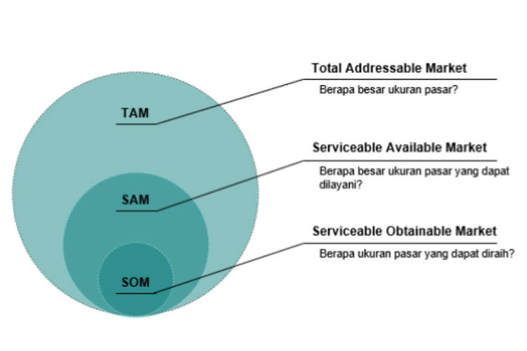 Detail Contoh Bottom Up Dan Top Down Nomer 33