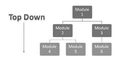Detail Contoh Bottom Up Dan Top Down Nomer 39
