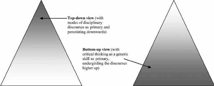 Detail Contoh Bottom Up Dan Top Down Nomer 5