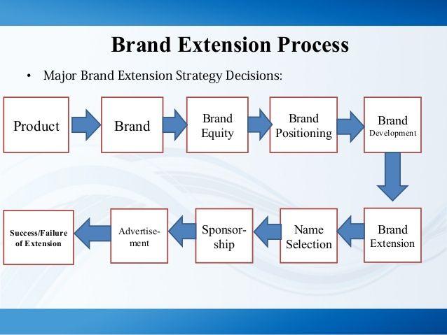 Detail Contoh Brand Extension Nomer 10