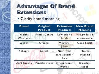 Detail Contoh Brand Extension Nomer 14