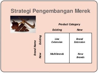 Detail Contoh Brand Extension Nomer 30