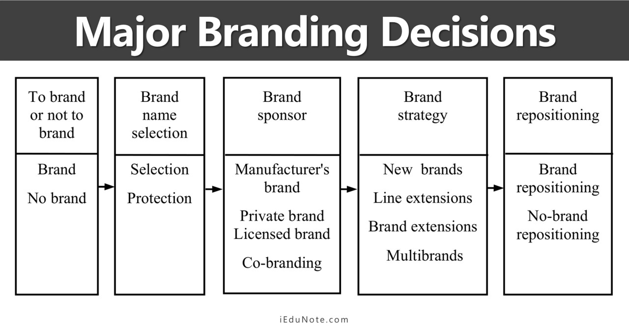 Detail Contoh Brand Extension Nomer 46