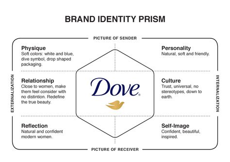 Detail Contoh Brand Personality Nomer 9