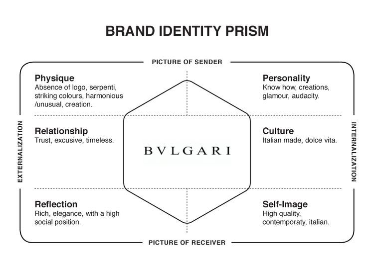 Detail Contoh Brand Personality Nomer 3