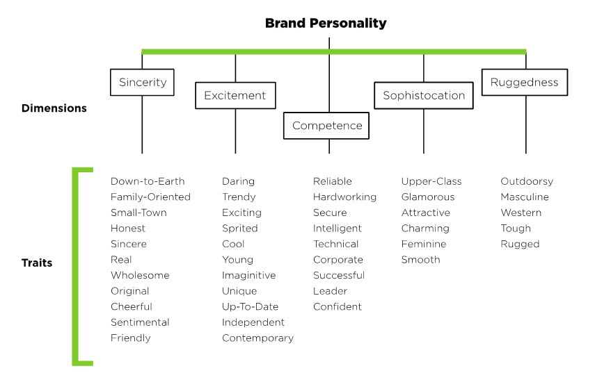 Detail Contoh Brand Personality Nomer 31