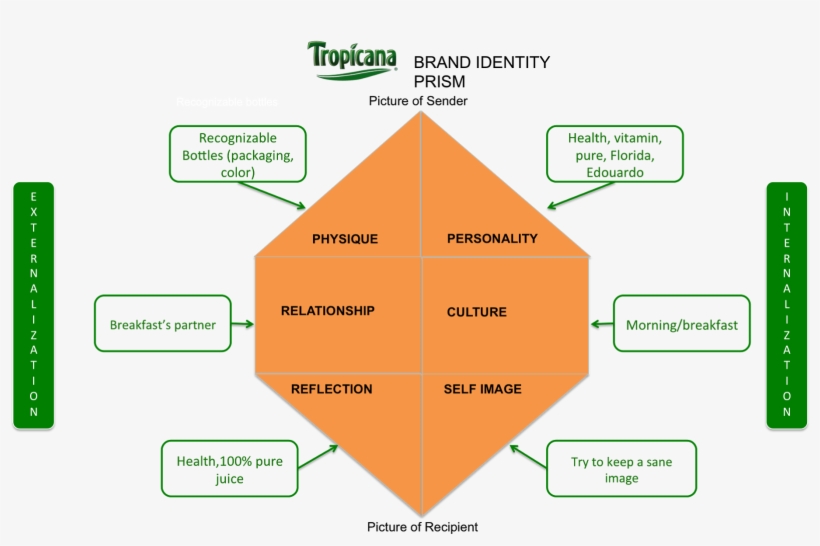 Detail Contoh Brand Personality Nomer 7