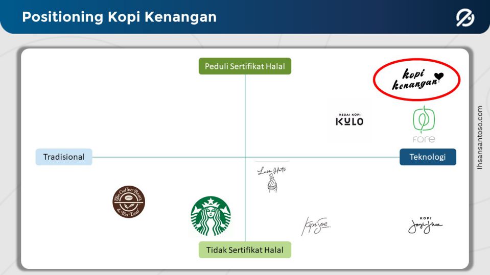 Detail Contoh Brand Positioning Nomer 18