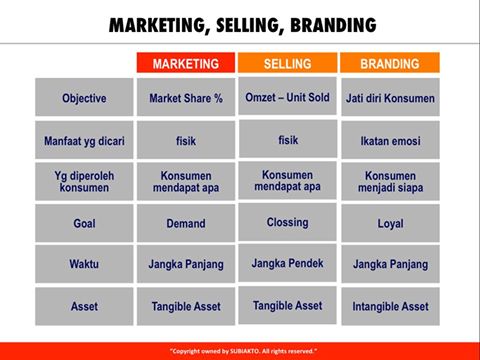 Detail Contoh Brand Positioning Nomer 37