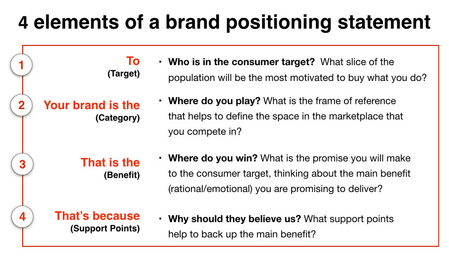 Detail Contoh Brand Positioning Nomer 40